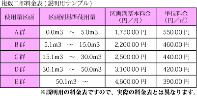 複数二部料金表のサンプル 複数二部料金表のサンプル